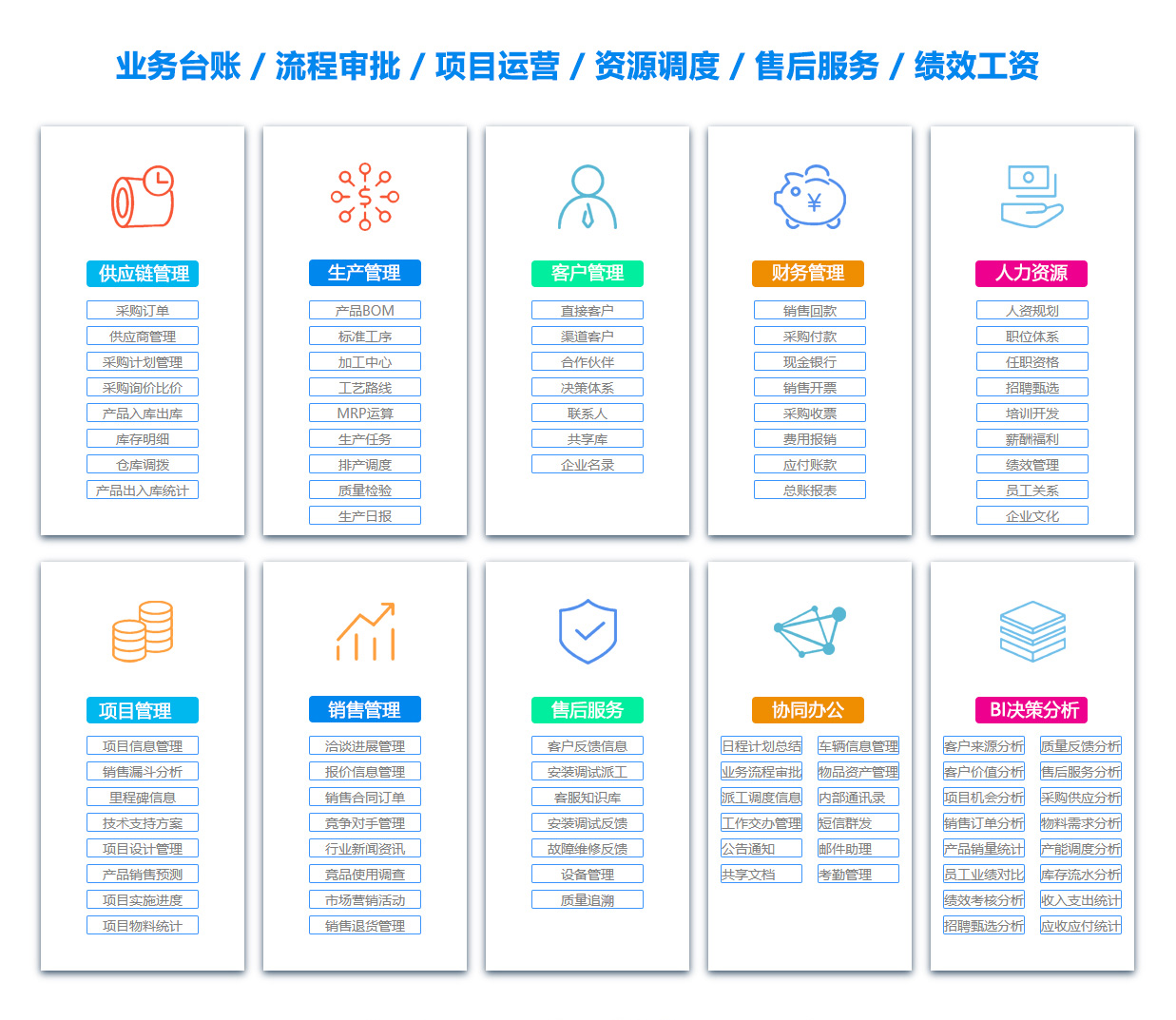 淮北采购管理系统